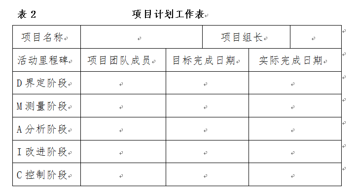 六西格玛项目立项表