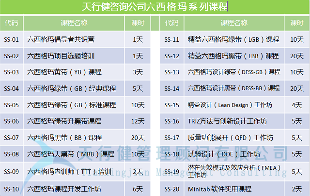 机械制造行业某发动机公司实施精益六西格玛项目成功案例