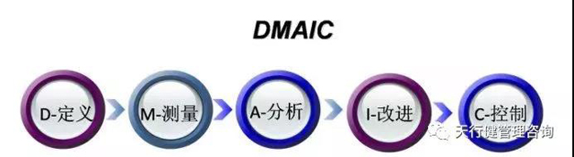 六西格玛DMAIC模式，基于六西格玛管理理论的流程 优化方法