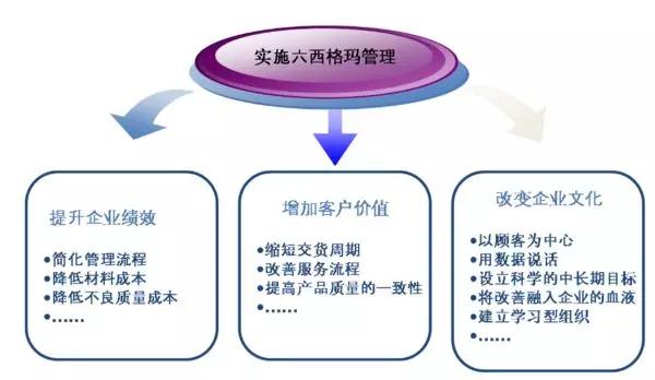 A公司浸渍管产品线六西格玛实施方案