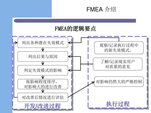 FMEA在静脉用药安全管理中的应用