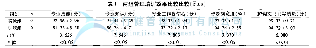 六西格玛DMAIC模式在新护士管理培训中的应用分析