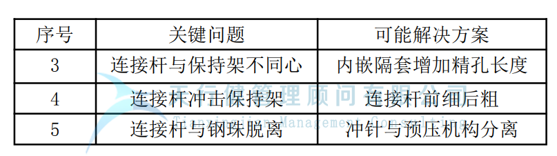制造企业运用TRIZ解决冲孔机钢珠脱落问题