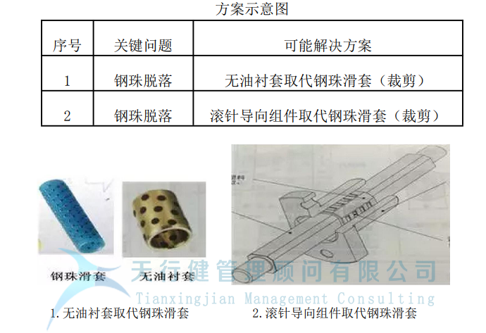 制造企业运用TRIZ解决冲孔机钢珠脱落问题