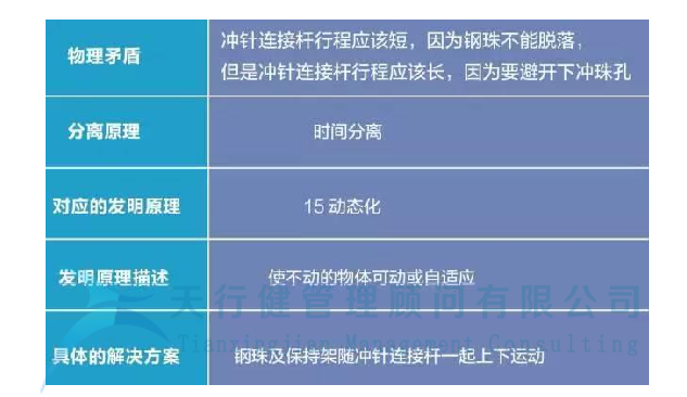制造企业运用TRIZ解决冲孔机钢珠脱落问题