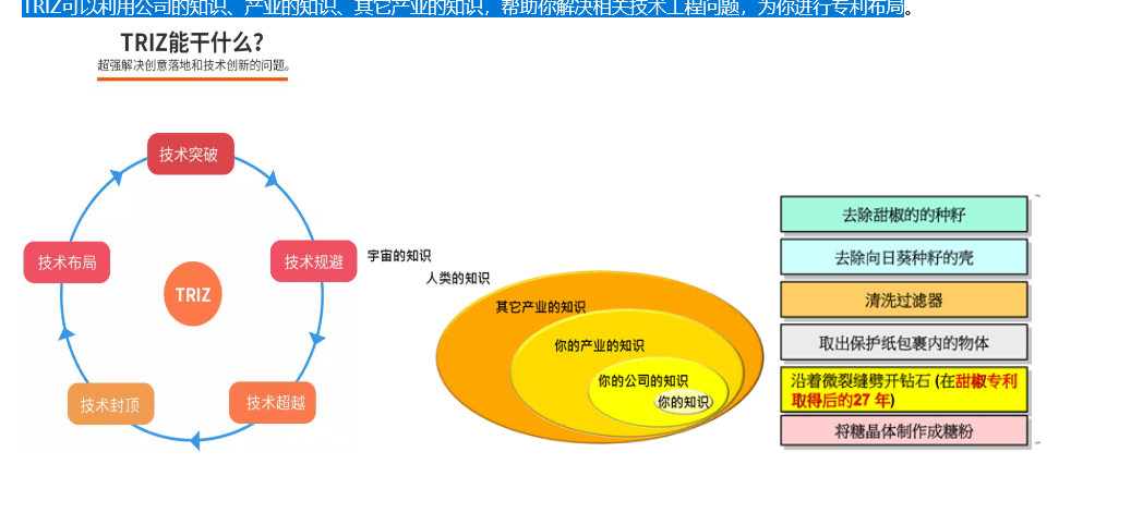 TRIZ实践中的若干问题及对策方法