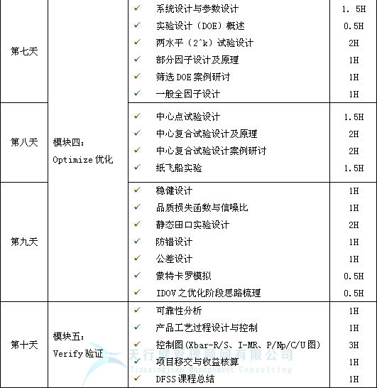 2021年最新一期六西格玛设计DFSS培训公开课
