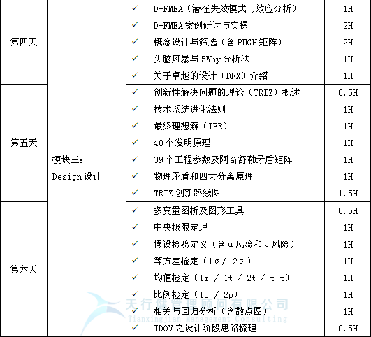 2021年最新一期六西格玛设计DFSS培训公开课