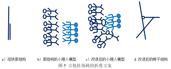 基于TRIZ设计吉他挂饰椅