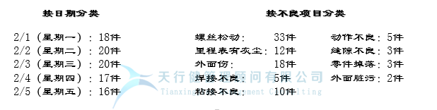 六西格玛管理工具，QC七大手法之 层别法
