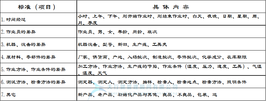 六西格玛管理工具，QC七大手法之 层别法