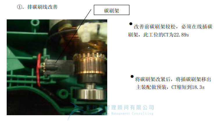 某公司精益六西格玛与IE方法相结合案例分析 