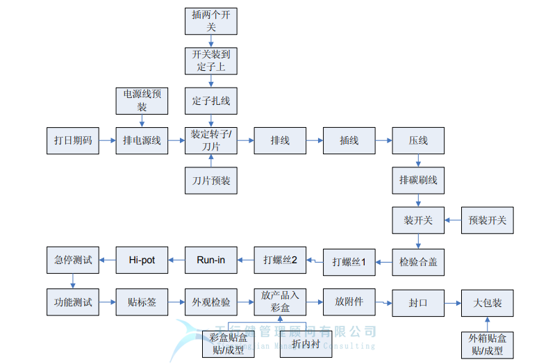 某公司精益六西格玛与IE方法相结合案例分析 