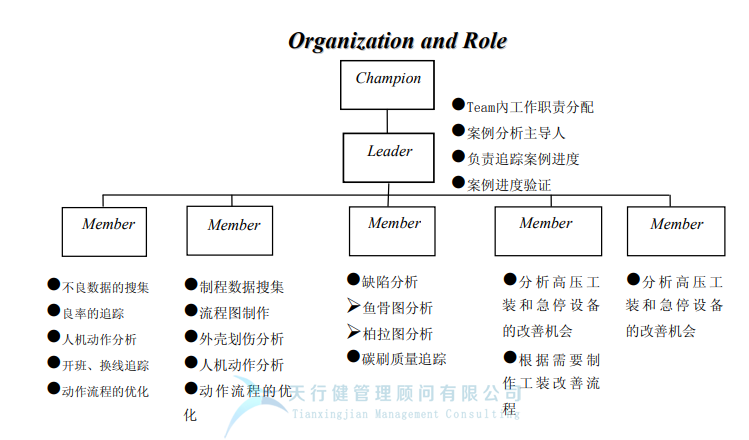 某公司精益六西格玛与IE方法相结合案例分析 