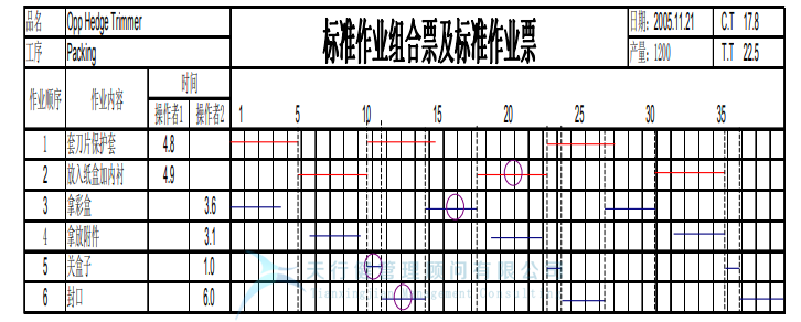 某公司精益六西格玛与IE方法相结合案例分析 