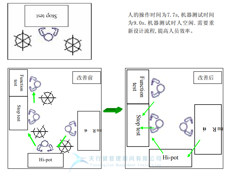 某公司精益六西格玛与IE方法相结合案例分析 