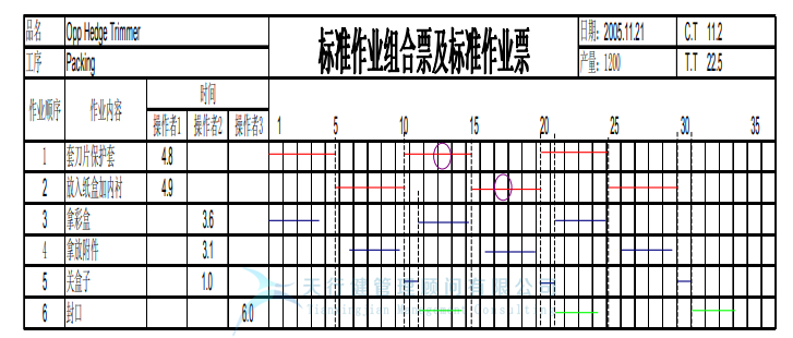 某公司精益六西格玛与IE方法相结合案例分析 