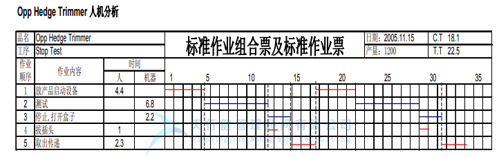 某公司精益六西格玛与IE方法相结合案例分析 
