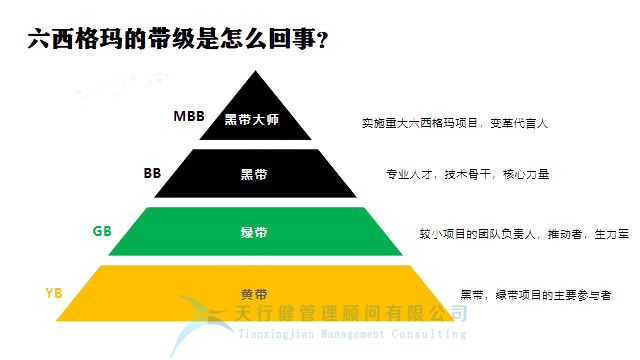 月薪2万的人都在讨论的六西格玛，究竟是什么？
