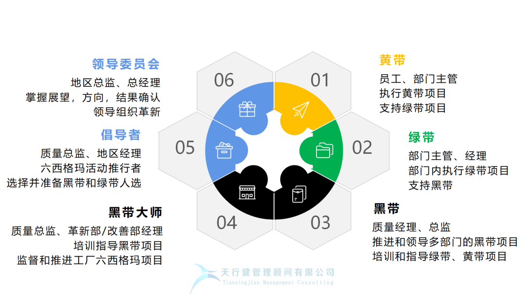 月薪2万的人都在讨论的六西格玛，究竟是什么？