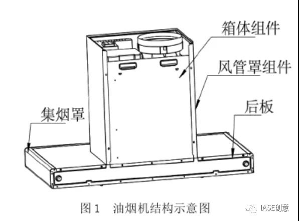 基于TRIZ与正交试验优化设计油烟机后板