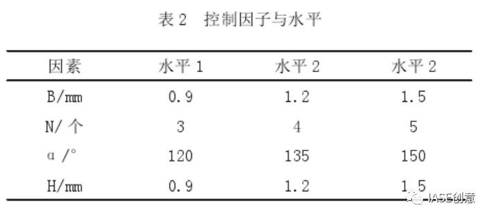 基于TRIZ与正交试验优化设计油烟机后板