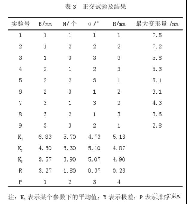 基于TRIZ与正交试验优化设计油烟机后板