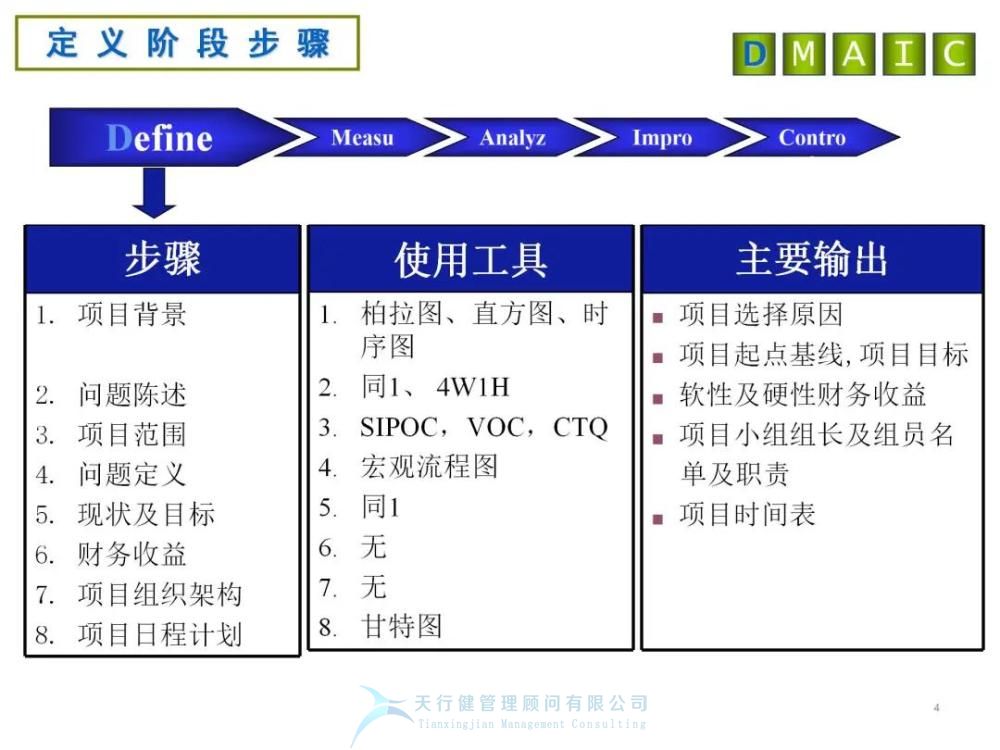六西格玛管理：六西格玛DMAIC各阶段分析工具及产出详解