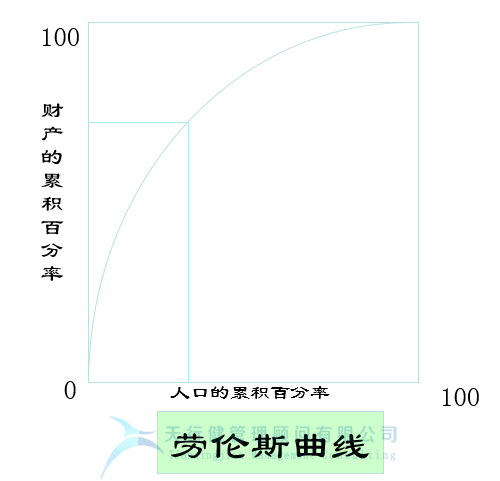 六西格玛管理工具，QC七大手法之 柏拉图（排列图）