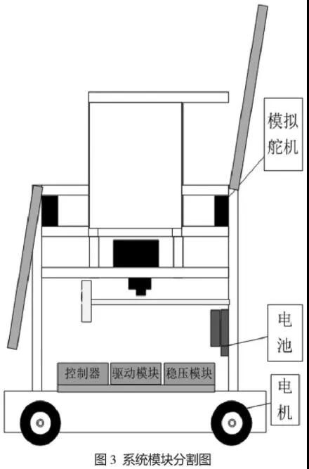 基于TRIZ理论的服务机器人改进研究