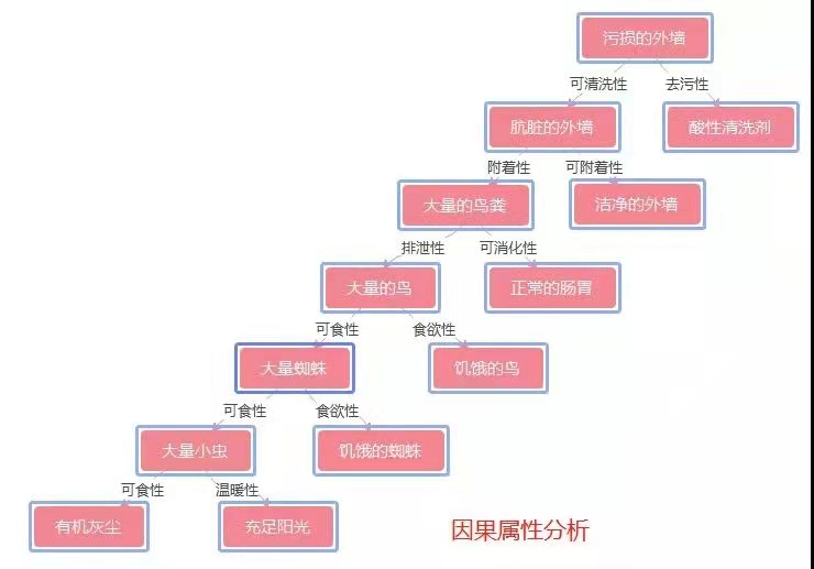 TRIZ经典案例分享