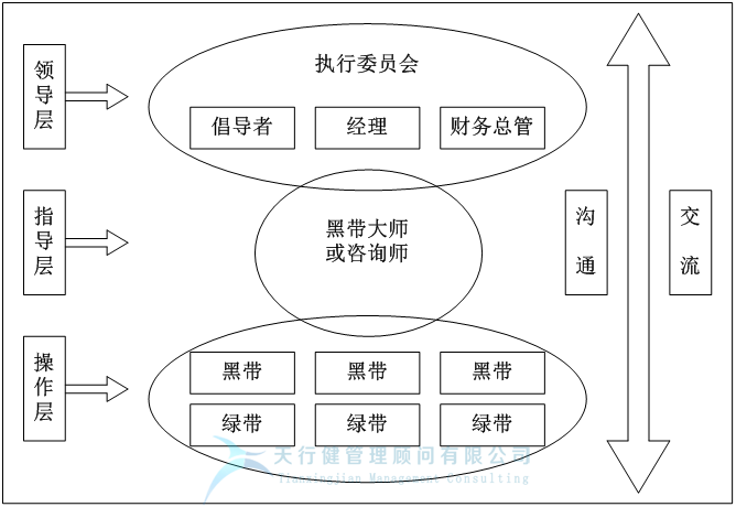 什么是六西格玛，它的新内容是什么?
