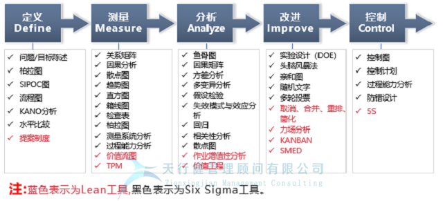  什么是六西格玛之它是一个统计量