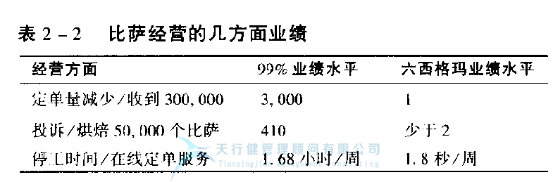 什么是六西格玛，它是一个目标