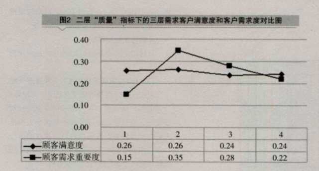 QFD在汽车零配件生产企业服务质量中的应用