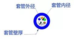 某光缆生产制造企业精益六西格玛实施案例