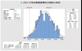 某光缆生产制造企业精益六西格玛实施案例