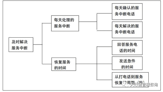 《六西格玛是什么》——透视六西格玛工具箱（1）