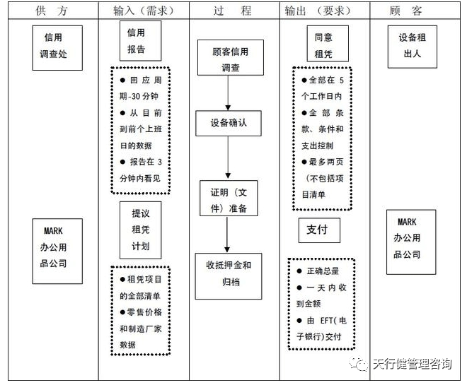 《六西格玛是什么》——透视六西格玛工具箱（1）