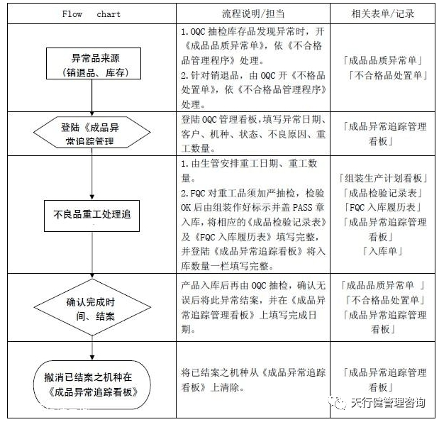 《六西格玛是什么》——透视六西格玛工具箱（1）