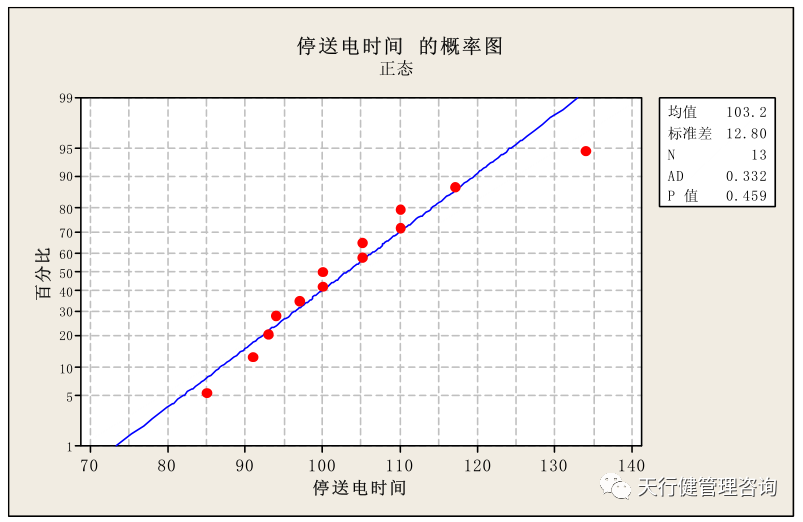 基于精益六西格玛电网停送电业务管理研究