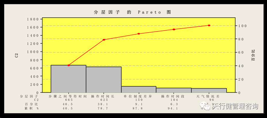 基于精益六西格玛电网停送电业务管理研究