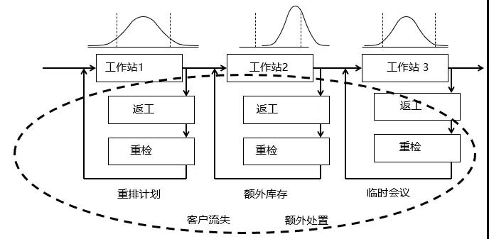 什么是“六西格玛”水平