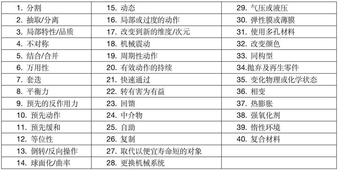 TRIZ在软件设计中的思考