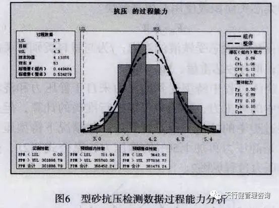 六西格玛分析工具在型砂抗压检测中的应用