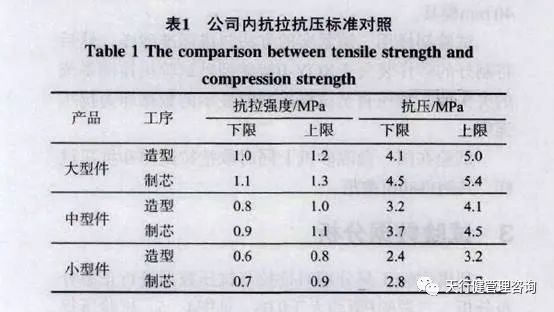六西格玛分析工具在型砂抗压检测中的应用