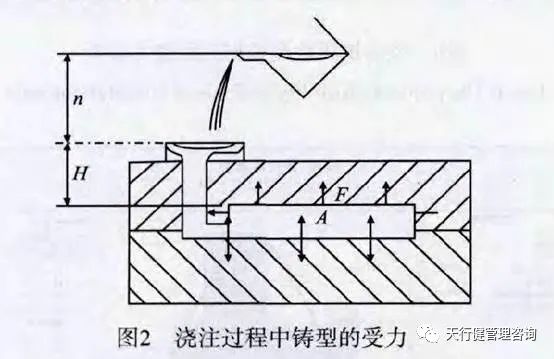 六西格玛分析工具在型砂抗压检测中的应用