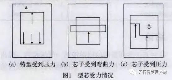 六西格玛分析工具在型砂抗压检测中的应用