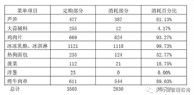 《六西格玛是什么》——透视六西格玛工具箱（2）