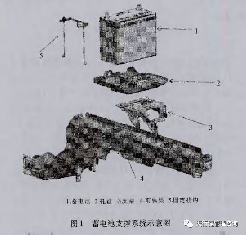 六西格玛设计应用于轿车蓄电池支撑系统的概念设计